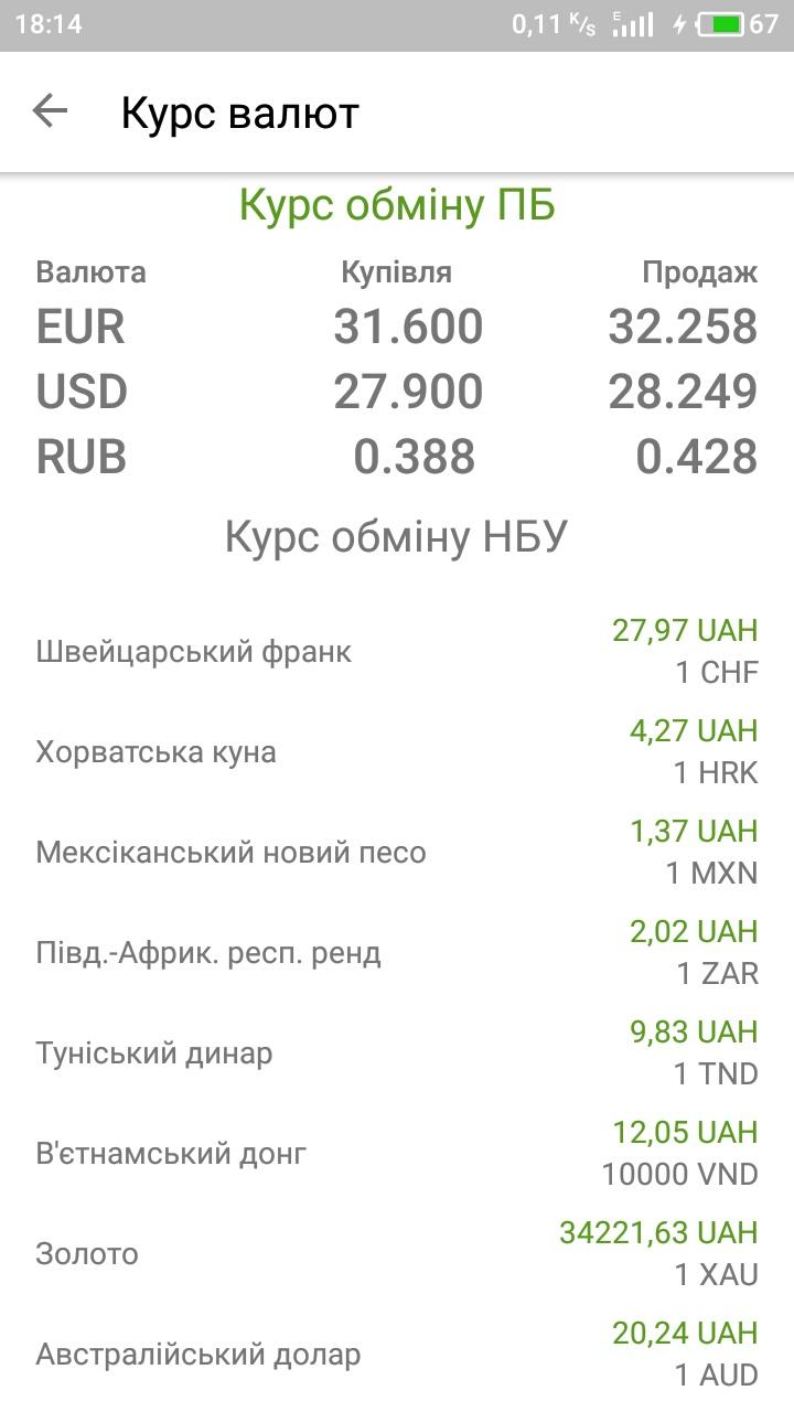 Продать доллар купить рубль. Обменные курсы валют. Курс доллара. Курс валют продажа. Котировки курсов валют.